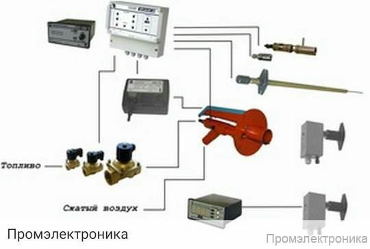 ЗСУ-ПИ-Ж - жидкостной запальник